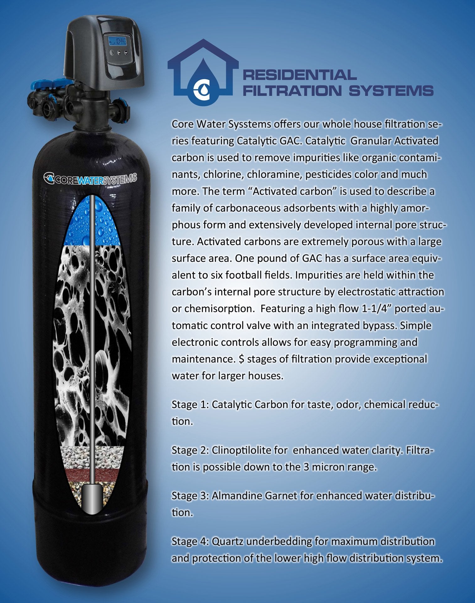 Whole-House Water Filtration Systems - Core Water Systems, Inc.